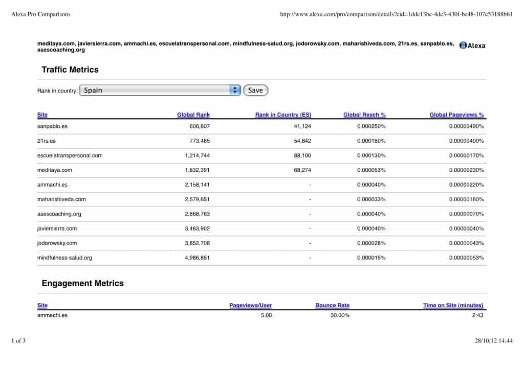 Alexa Pro Comparisons